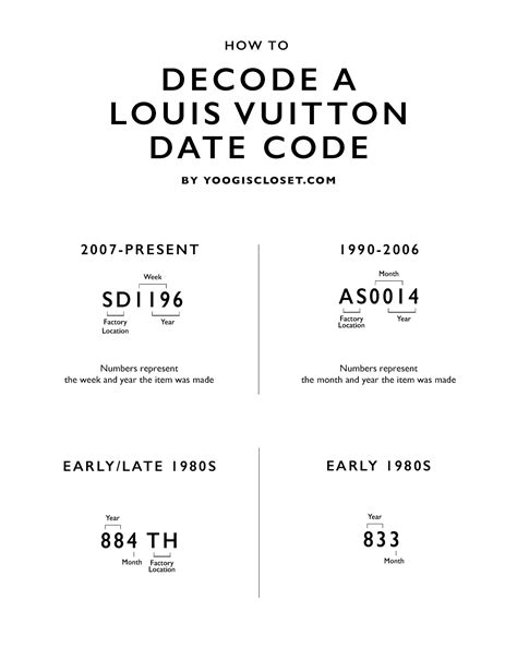 how to find the date code on louis vuitton|louis vuitton wallet codes.